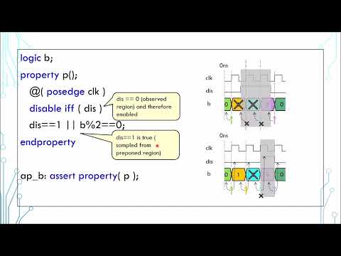 System Verilog Assertions System Verilog Tutorial