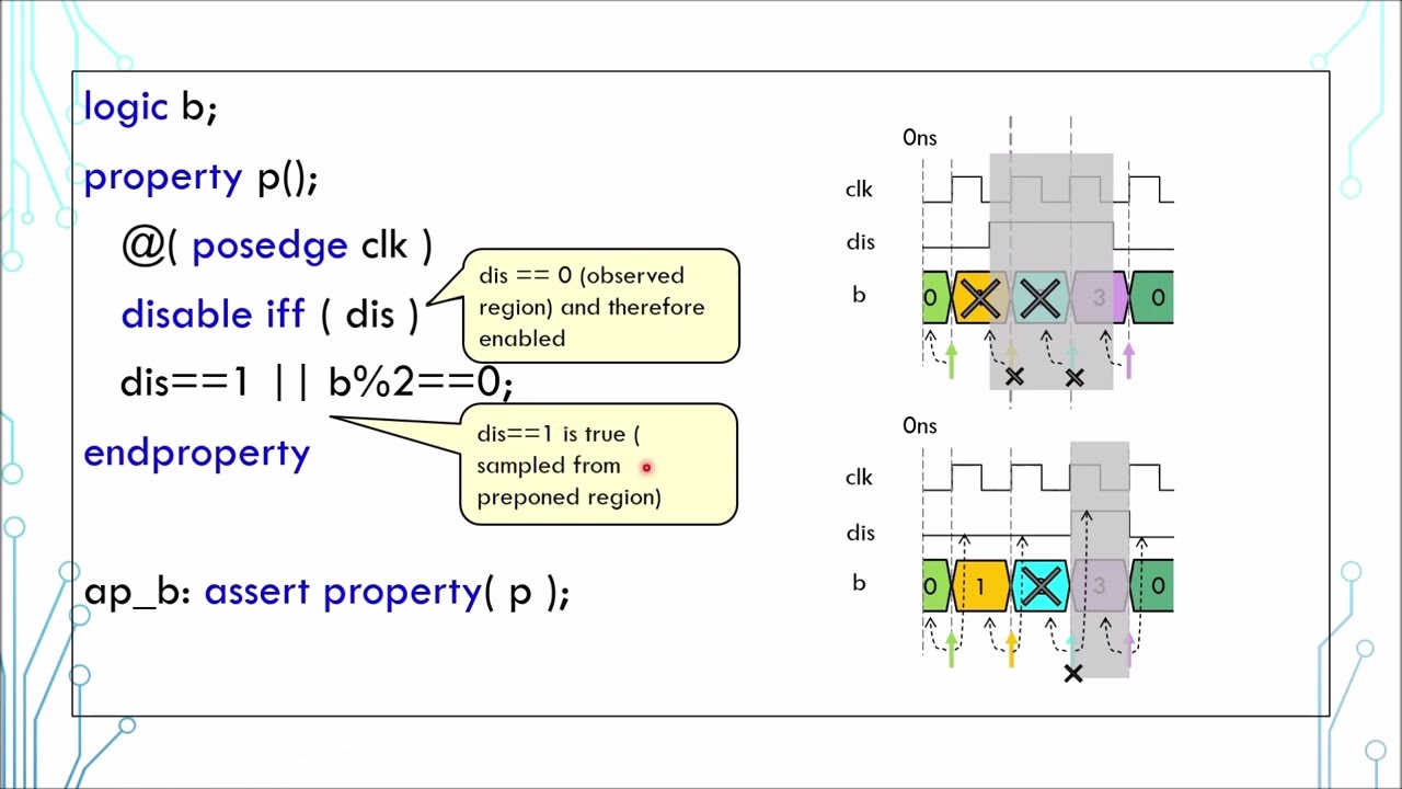 SystemVerilog Tutorial in 5 Minutes - 17 Assertion and Property