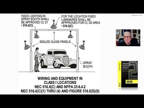 21-56  WIRING AND EQUIPMENT IN CLASS I LOCATIONS - 516.6(B) AND NFPA 33:6.4.2