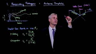 Transfer of respiratory pathogens: Airborne droplets
