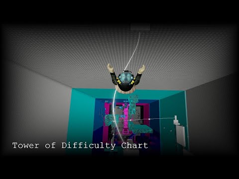 Tower of Difficulty Chart Revamp (JToH)