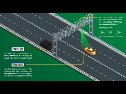 How to pay electronic tolls FREE FLOW // Car Hunter