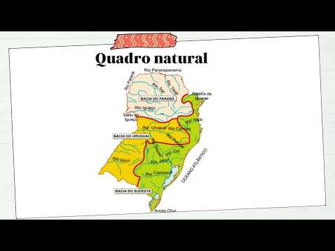 Região Sul Aspectos Naturais e Humanos