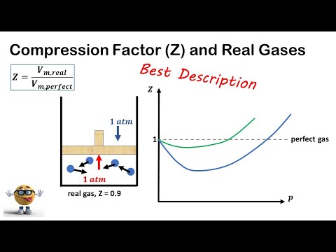 The Compression Factor, Z, and Real Gases - What you NEED to Know!