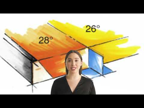 Riscaldatori per Materassi ad Acqua