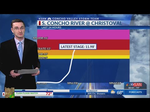 KSAN 10pm Weather - Friday September 21, 2018