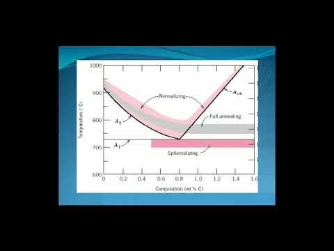 introduction to heat treatment process