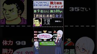 水滸伝~天命の誓い~腕力ランキング９位【晋国右丞相】卞祥の能力 #レトロゲーム #koei #歴史 #pc98 #歴史 #ファミコン #steam #ゲーム実況 #voicevox