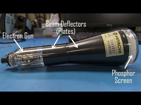 How a Commercial CRT Works - Collaboration with BitStream