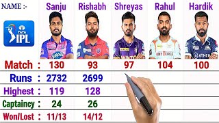 Best Young Captains Comparison in IPL || Kl Rahul, Shreyas Iyer, Rishabh Pant, Sanju Samson, Hardik