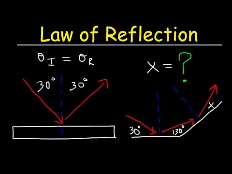 Law of Reflection - Geometric Optics - Physics