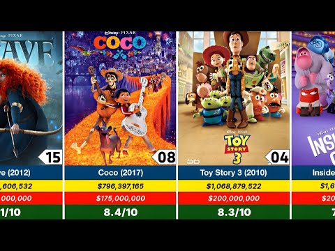 От «Истории игрушек» до «Головоломки 2» — главные кассовые рекордсмены Pixar