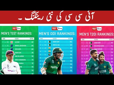 ICC Player Rankings 2022 | Top 10 Batter Bowler All Rounder in ICC Rankings