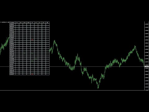 Video Cycle Sniper ATR Fibo Channels Scanner
