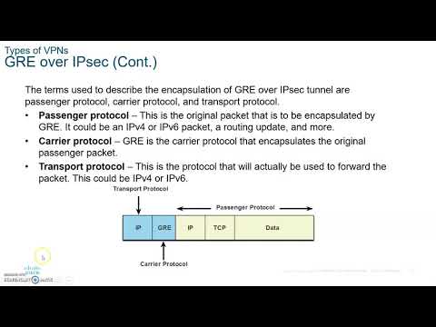 CCNA 7 ENSA Enterprise Networks, Security and Automation- Module 8 VPN and IPSec