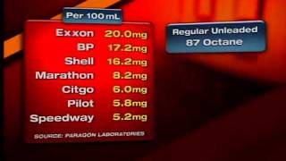 Investigation: Best brands of gas for your car