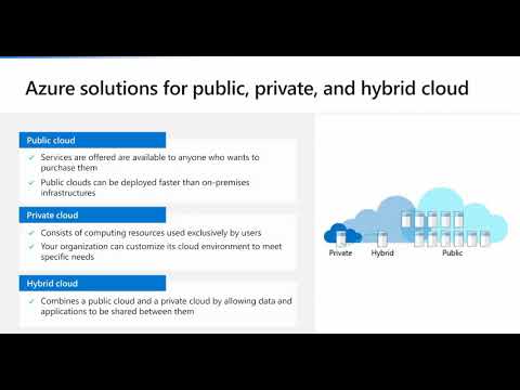 Developing Solutions for Microsoft Azure AZ 204 Developing Azure IaaS Solutions 01Feb2021
