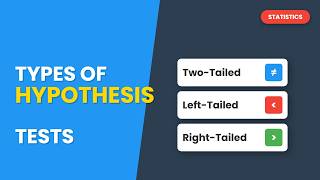 Types of Alternative Hypotheses: Two-Tailed vs Left-Tailed vs Right-Tailed