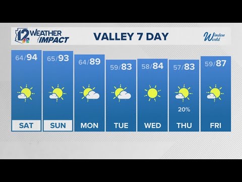 Friday evening forecast - Feb. 27, 2026