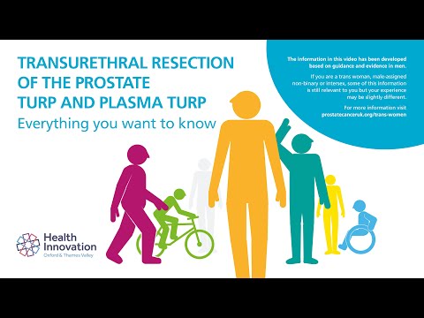TURP for treating BPH