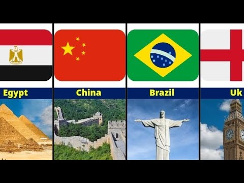 Top 10 Famous Landmarks Around the World!"#Landmarks #WorldTour