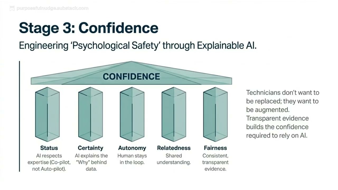 The Trust Loop™ Explained