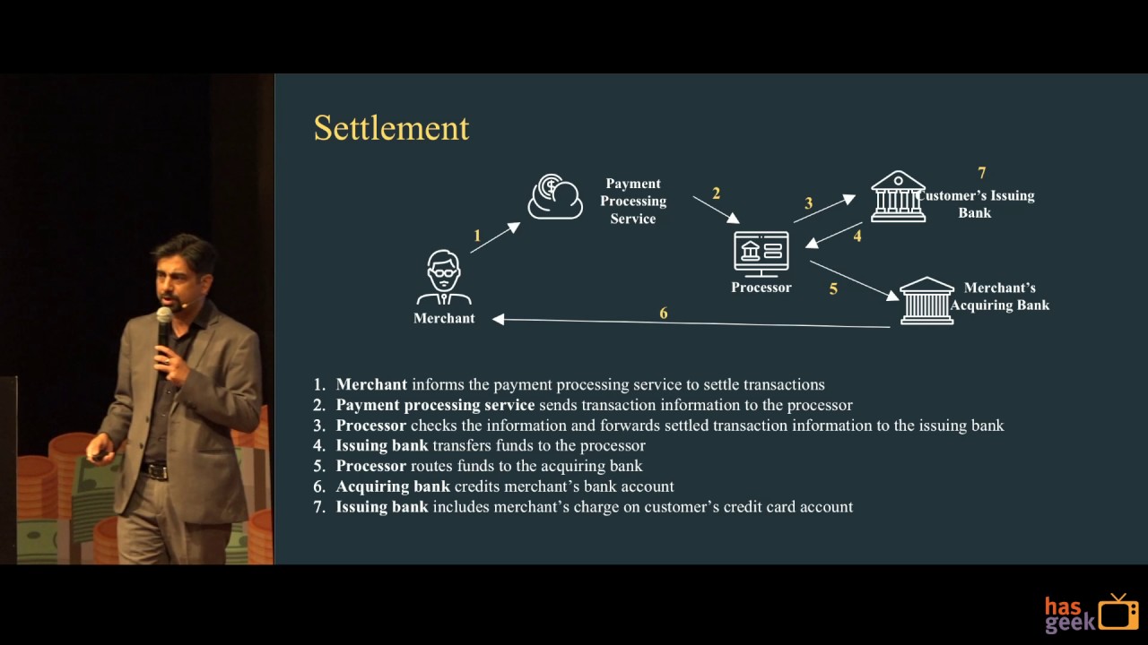 Payment Gateway - All you need to know! - Yadvendra Tyagi, PayU