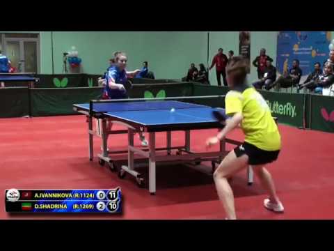 ЗАЩИТА ДОКТОРСКОЙ IVANNIKOVA - SHADRINA #Moscow #RUSSIAN #Team #Championships