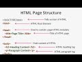 Basics of HTML?