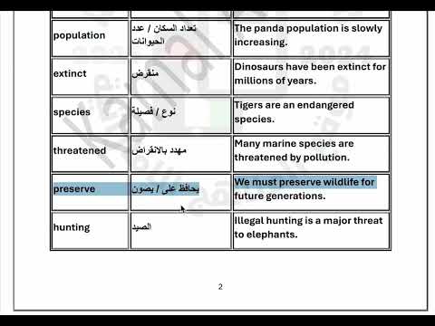 مراجعة مفردات اللغة الإنجليزية وفق الهيكل الوزاري