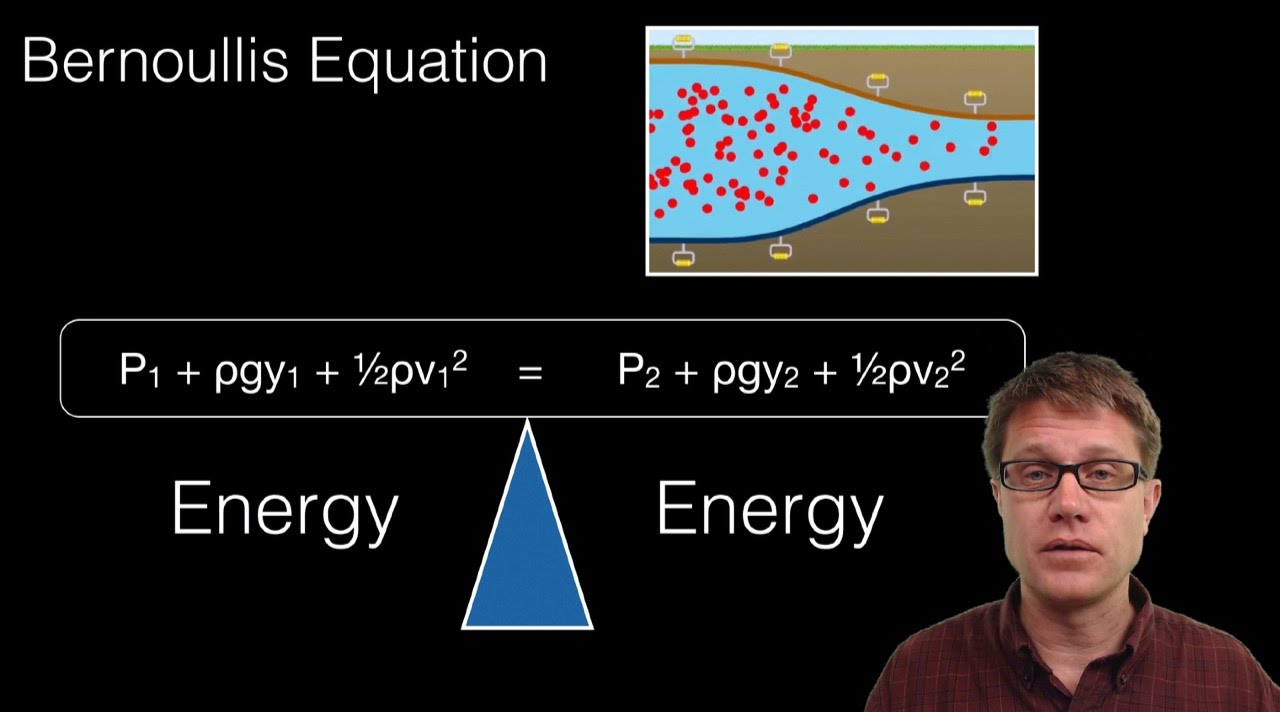 Bernoulli's Equation