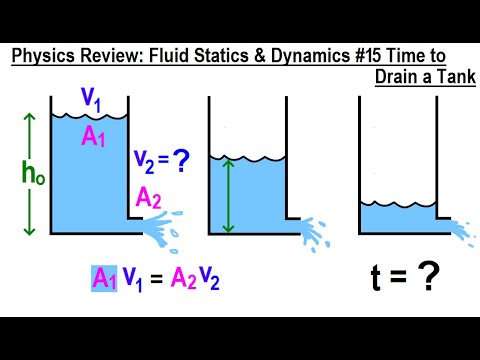 Physics Review Fluid Statics and Dynamics 1 Pressure as a Function of Depth