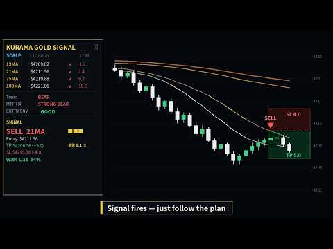 Video Gold Signal Pro with Auto TP SL