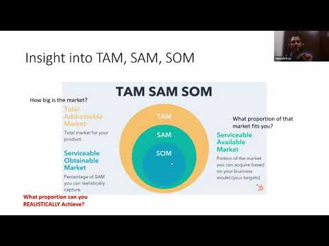 Market-Sizing for #Startups #Investor #Entrepreneurs #Methodology #Metric #Tools #TAM #SAM #SOM #PAM
