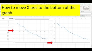 How to change  the position (intersection point) of vertical and horizontal axes in Microsoft Excel