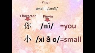 Easy Chinese Learning Tutorial- How to read Pinyin