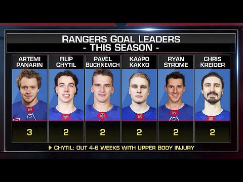 State Of The New York Rangers In 2021 Season So Far