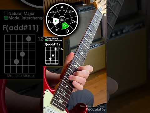 Exercise A - Lessons - Guitar