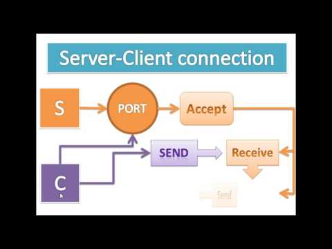 Java Networking Tutorial 1 Server 1 Client