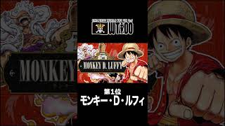 【第1位】キャラクター世界人気投票 WT100