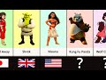 Animated Movies From Different Countries