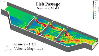 Flow through a fish passage simulation - Delayed Detached Eddy Simulation (DDES)