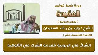 صورة الشرك في الربوبية مقدمة الشرك في الالوهية