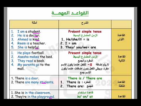مفردات وقواعد الفصل الأول وفق الهيكل الوزاري