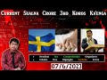 Current Sualna Crore 3ko Koros Ka Enga Swedeno Sex Competitionko Ongatjawa Garo News