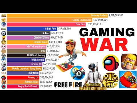 Top 15 Most popular android games (2011-2025) Updated!✅  || top 10 android games 2023