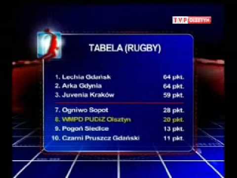 Relacja z meczu rugby WMPD PUDiZ Olsztyn - Salwator Juvenia Kraków w TVP Olsztyn