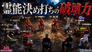 霊能決め打ちが人外にとってどれほど脅威か痛感した人狼戦【人狼メトロポリス】