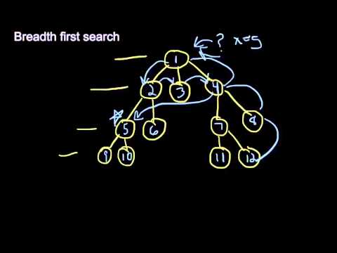 Breadth First Search Tutorial