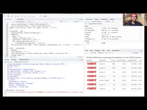 Data Manipulation & Data Visualization with NFL Coverage Data in ...